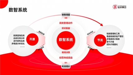 璽承電商培訓 深耕專業賦能，引領電商經營新航向
